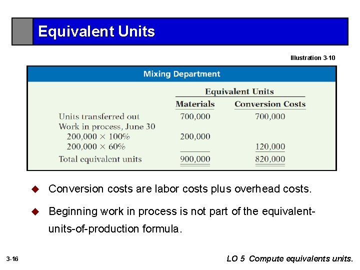 Equivalent Units Illustration 3 -10 u Conversion costs are labor costs plus overhead costs.