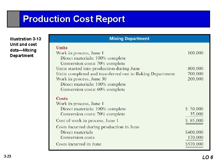 Production Cost Report Illustration 3 -13 Unit and cost data—Mixing Department 3 -23 LO
