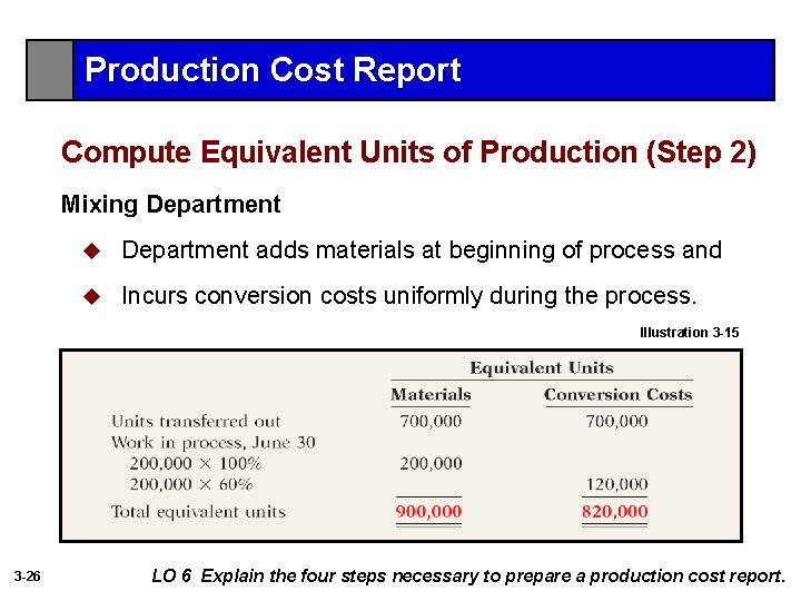 Production Cost Report Compute Equivalent Units of Production (Step 2) Mixing Department u Department