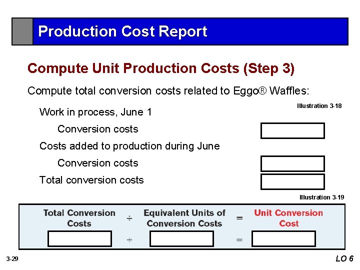 Production Cost Report Compute Unit Production Costs (Step 3) Compute total conversion costs related