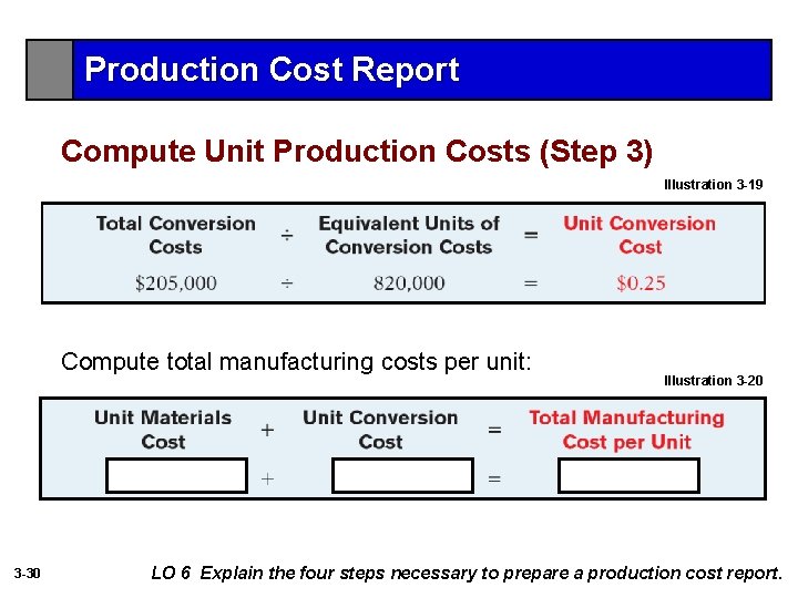 Production Cost Report Compute Unit Production Costs (Step 3) Illustration 3 -19 Compute total