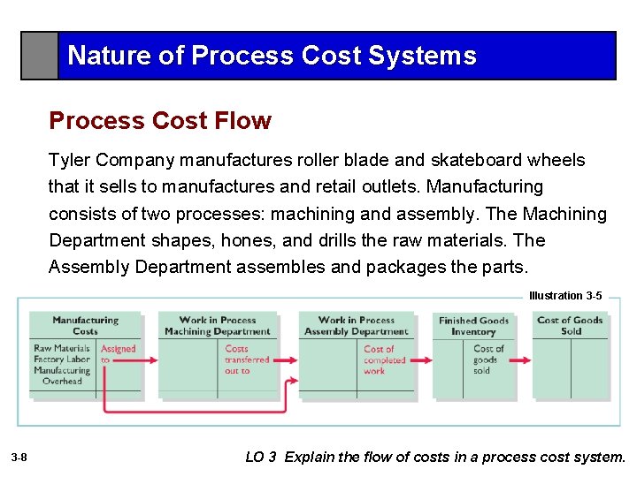Nature of Process Cost Systems Process Cost Flow Tyler Company manufactures roller blade and