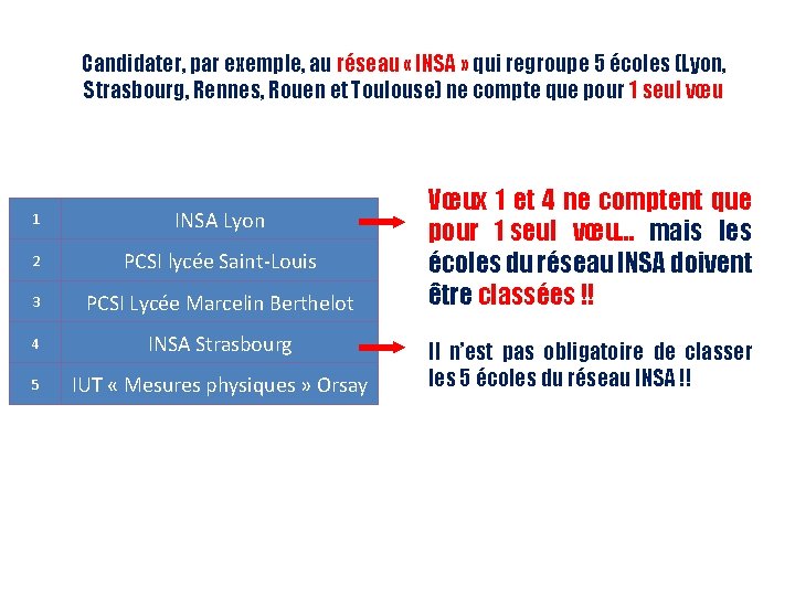 Candidater, par exemple, au réseau « INSA » qui regroupe 5 écoles (Lyon, Strasbourg, Candidater, par exemple, au réseau « INSA » qui regroupe 5 écoles (Lyon, Strasbourg,