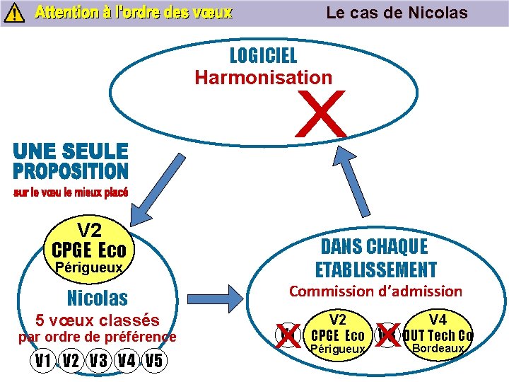 Le cas de Nicolas LOGICIEL Harmonisation V 2 CPGE Eco DANS CHAQUE ETABLISSEMENT Périgueux Le cas de Nicolas LOGICIEL Harmonisation V 2 CPGE Eco DANS CHAQUE ETABLISSEMENT Périgueux