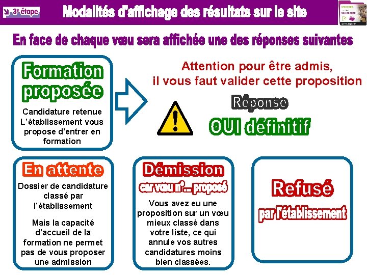 Attention pour être admis, il vous faut valider cette proposition Candidature retenue L’établissement vous Attention pour être admis, il vous faut valider cette proposition Candidature retenue L’établissement vous