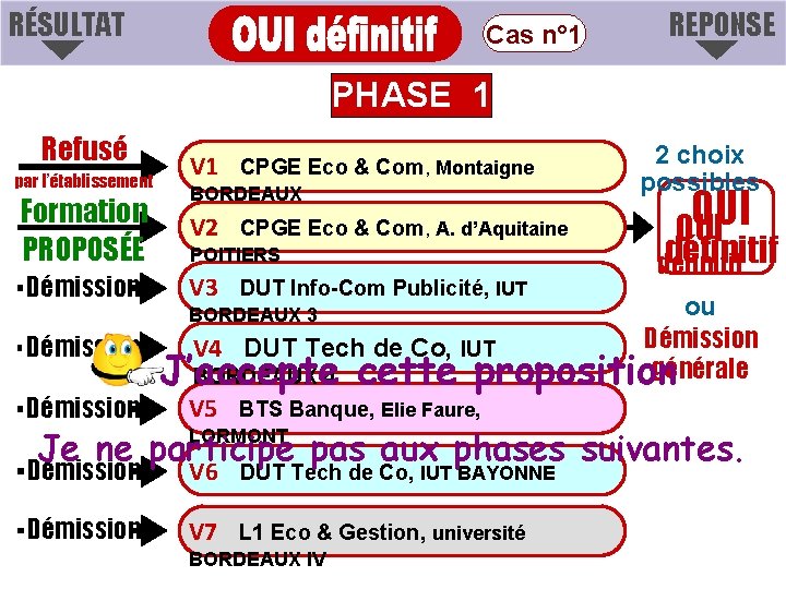 RÉSULTAT Cas n° 1 REPONSE PHASE 1 Refusé par l’établissement V 1 CPGE Eco RÉSULTAT Cas n° 1 REPONSE PHASE 1 Refusé par l’établissement V 1 CPGE Eco