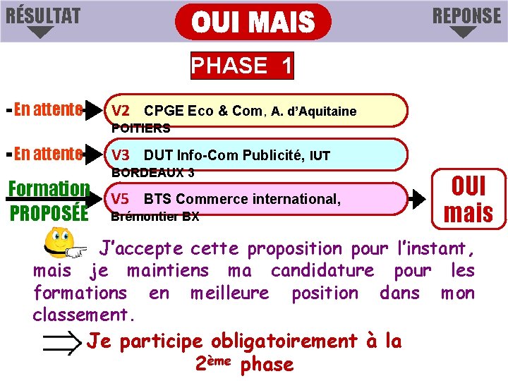 RÉSULTAT REPONSE PHASE 1 En attente V 2 CPGE Eco & Com, A. d’Aquitaine RÉSULTAT REPONSE PHASE 1 En attente V 2 CPGE Eco & Com, A. d’Aquitaine
