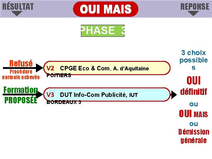RÉSULTAT REPONSE PHASE 3 Refusé Procédure normale achevée Formation PROPOSÉE V 2 CPGE Eco RÉSULTAT REPONSE PHASE 3 Refusé Procédure normale achevée Formation PROPOSÉE V 2 CPGE Eco