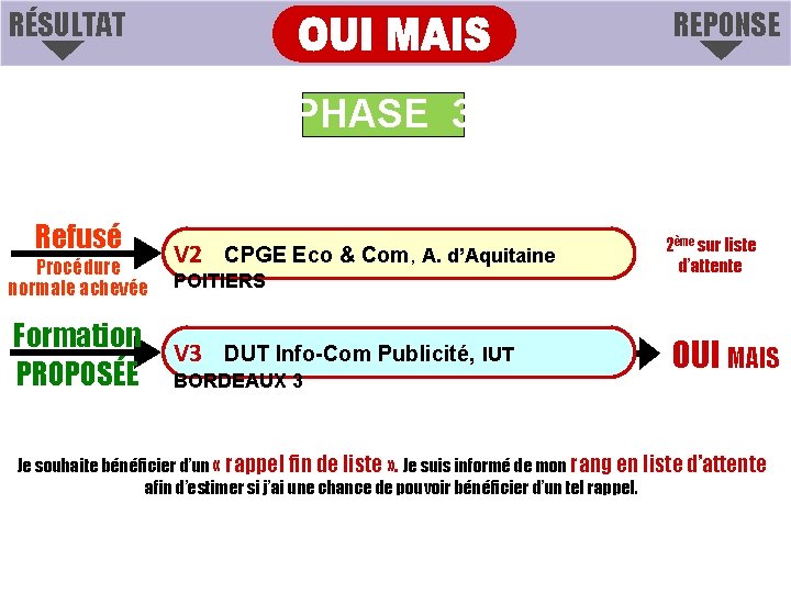 RÉSULTAT REPONSE PHASE 3 Refusé Procédure normale achevée Formation PROPOSÉE V 2 CPGE Eco RÉSULTAT REPONSE PHASE 3 Refusé Procédure normale achevée Formation PROPOSÉE V 2 CPGE Eco
