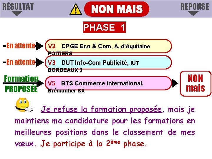 RÉSULTAT REPONSE PHASE 1 En attente V 2 CPGE Eco & Com, A. d’Aquitaine RÉSULTAT REPONSE PHASE 1 En attente V 2 CPGE Eco & Com, A. d’Aquitaine