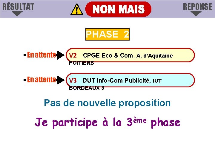 RÉSULTAT REPONSE PHASE 2 En attente V 2 CPGE Eco & Com, A. d’Aquitaine RÉSULTAT REPONSE PHASE 2 En attente V 2 CPGE Eco & Com, A. d’Aquitaine