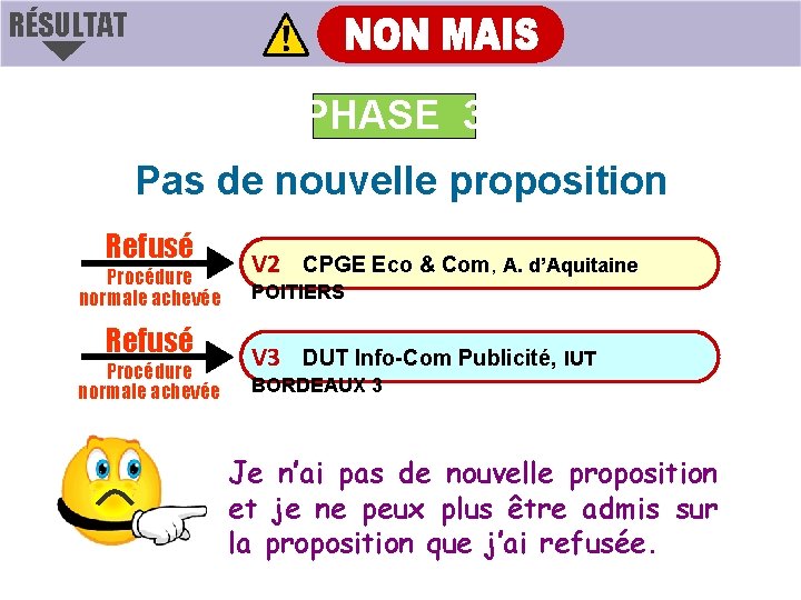 RÉSULTAT PHASE 3 Pas de nouvelle proposition Refusé Procédure normale achevée V 2 CPGE RÉSULTAT PHASE 3 Pas de nouvelle proposition Refusé Procédure normale achevée V 2 CPGE