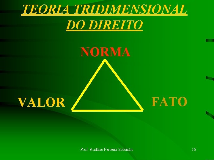 TEORIA TRIDIMENSIONAL DO DIREITO NORMA FATO VALOR Prof. Audálio Ferreira Sobrinho 16 TEORIA TRIDIMENSIONAL DO DIREITO NORMA FATO VALOR Prof. Audálio Ferreira Sobrinho 16
