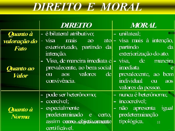 DIREITO E MORAL Prof. Audálio Ferreira Sobrinho 18 DIREITO E MORAL Prof. Audálio Ferreira Sobrinho 18