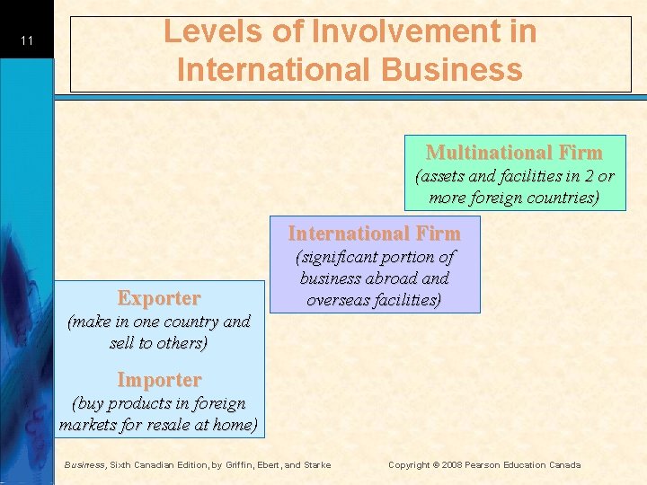 11 Levels of Involvement in International Business Multinational Firm (assets and facilities in 2