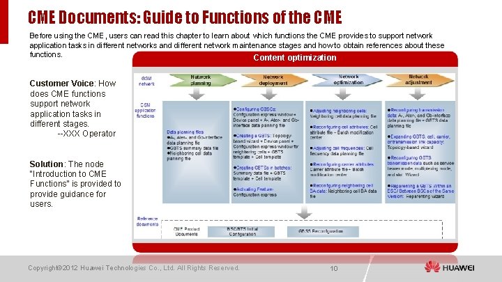 CME Documents: Guide to Functions of the CME Before using the CME, users can