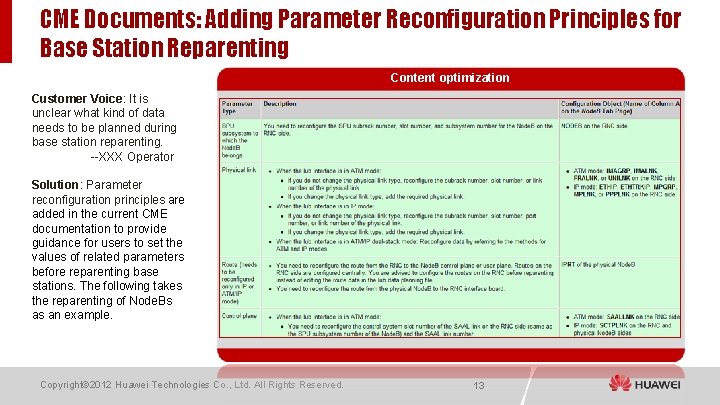 CME Documents: Adding Parameter Reconfiguration Principles for Base Station Reparenting Content optimization Customer Voice: