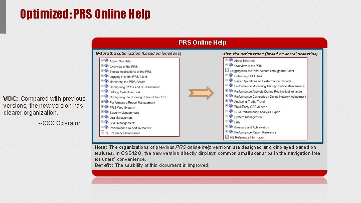 Optimized: PRS Online Help Before the optimization (based on functions) After the optimization (based