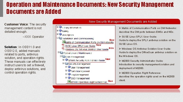 Operation and Maintenance Documents: New Security Management Documents are Added Customer Voice: The security