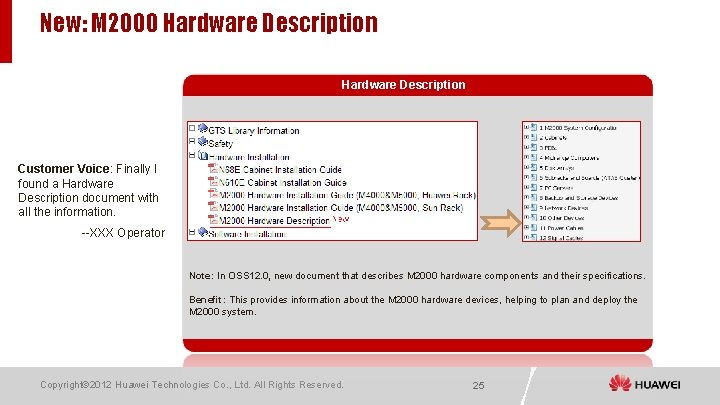 New: M 2000 Hardware Description Customer Voice: Finally I found a Hardware Description document