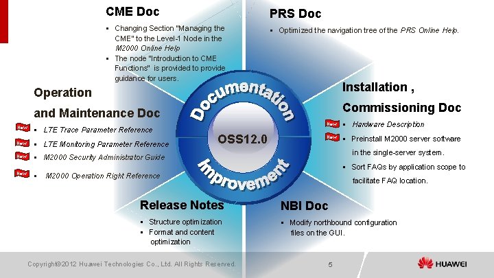 CME Doc PRS Doc § Changing Section "Managing the CME“ to the Level-1 Node