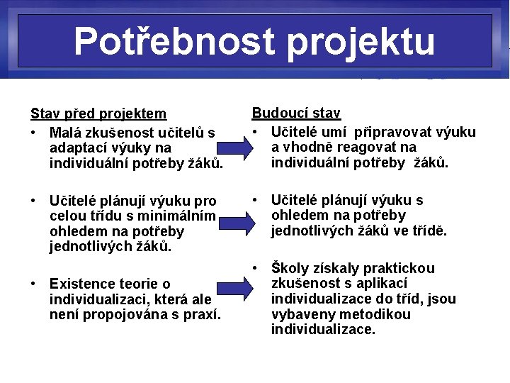 Potřebnost projektu Stav před projektem • Malá zkušenost učitelů s adaptací výuky na individuální