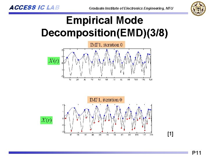 ACCESS IC LAB Graduate Institute of Electronics Engineering, NTU Empirical Mode Decomposition(EMD)(3/8) [1] P