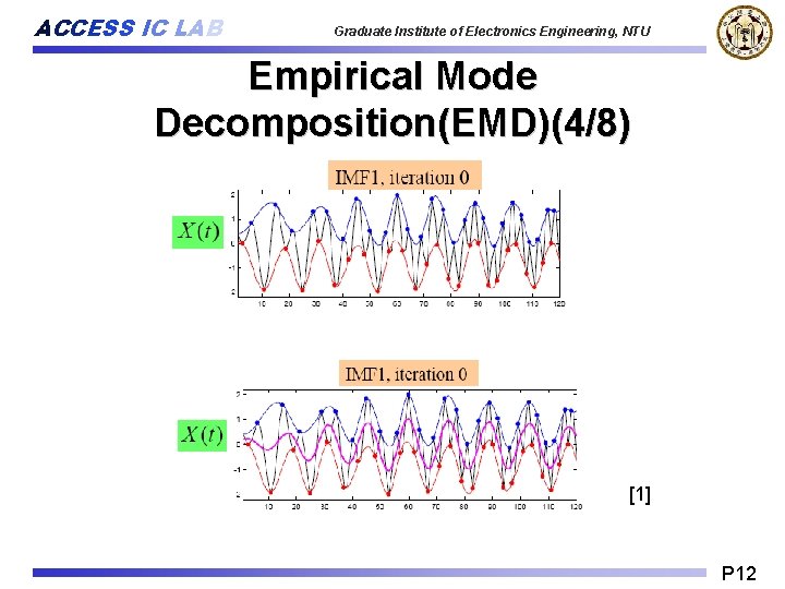 ACCESS IC LAB Graduate Institute of Electronics Engineering, NTU Empirical Mode Decomposition(EMD)(4/8) [1] P