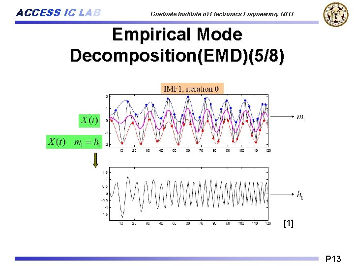ACCESS IC LAB Graduate Institute of Electronics Engineering, NTU Empirical Mode Decomposition(EMD)(5/8) [1] P