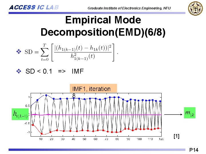 ACCESS IC LAB Graduate Institute of Electronics Engineering, NTU Empirical Mode Decomposition(EMD)(6/8) v v