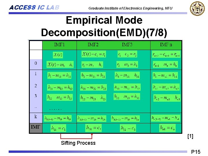 ACCESS IC LAB Graduate Institute of Electronics Engineering, NTU Empirical Mode Decomposition(EMD)(7/8) [1] Sifting