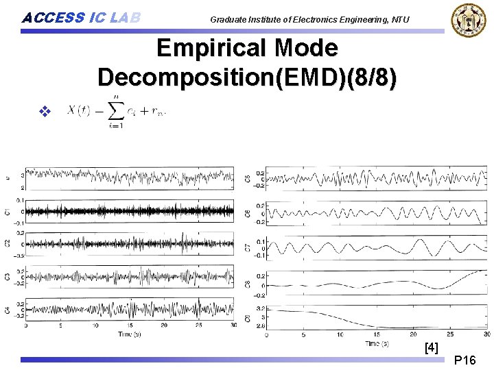 ACCESS IC LAB Graduate Institute of Electronics Engineering, NTU Empirical Mode Decomposition(EMD)(8/8) v [4]