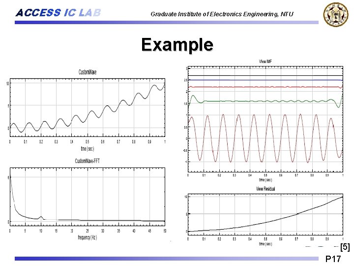 ACCESS IC LAB Graduate Institute of Electronics Engineering, NTU Example [5] P 17 