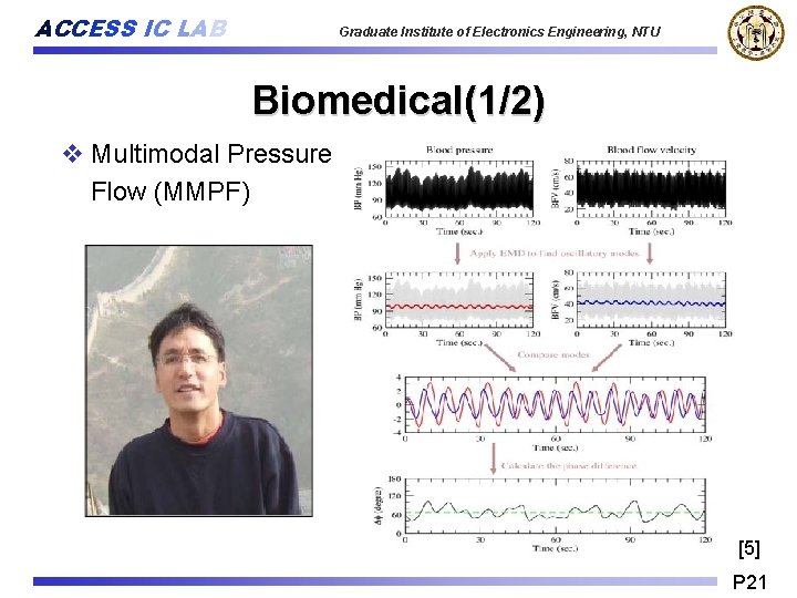 ACCESS IC LAB Graduate Institute of Electronics Engineering, NTU Biomedical(1/2) v Multimodal Pressure Flow