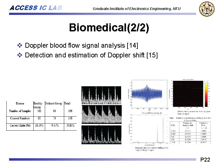 ACCESS IC LAB Graduate Institute of Electronics Engineering, NTU Biomedical(2/2) v Doppler blood flow