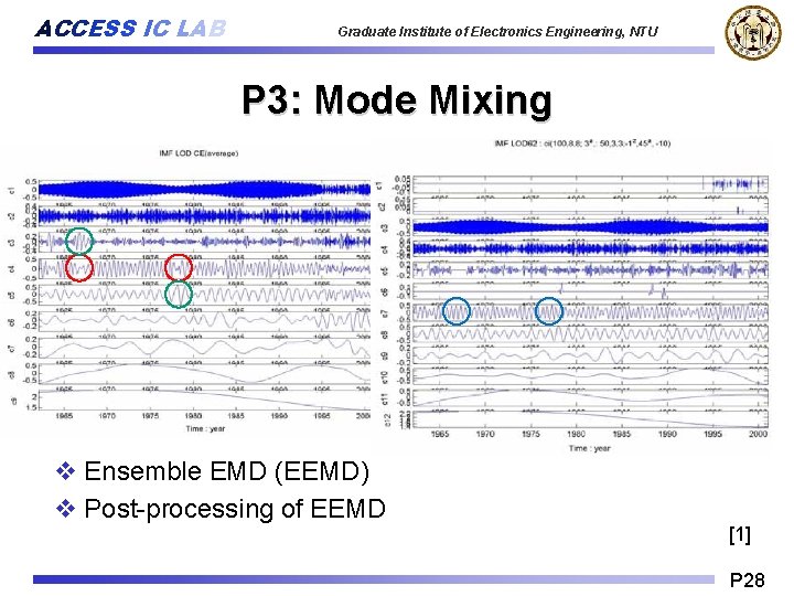ACCESS IC LAB Graduate Institute of Electronics Engineering, NTU P 3: Mode Mixing v