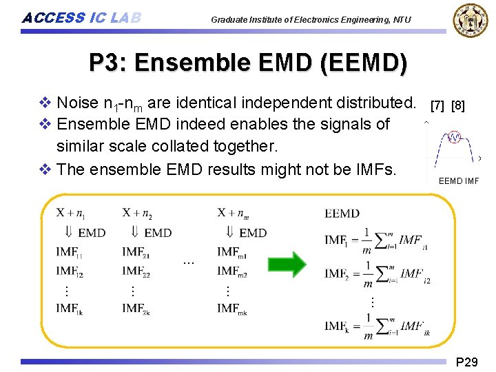 ACCESS IC LAB Graduate Institute of Electronics Engineering, NTU P 3: Ensemble EMD (EEMD)