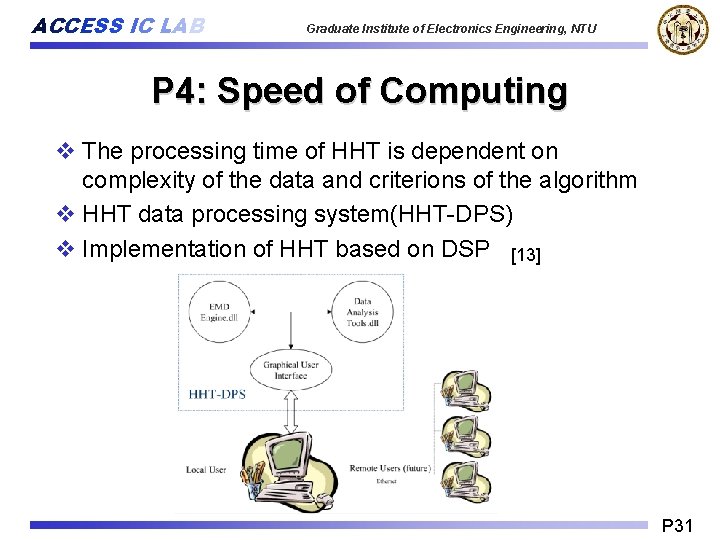 ACCESS IC LAB Graduate Institute of Electronics Engineering, NTU P 4: Speed of Computing