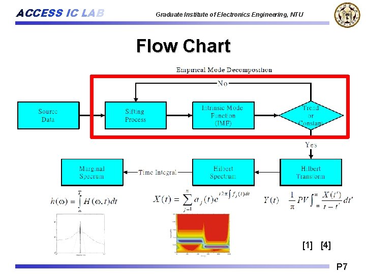 ACCESS IC LAB Graduate Institute of Electronics Engineering, NTU Flow Chart [1] [4] P