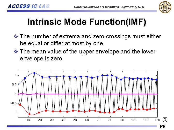 ACCESS IC LAB Graduate Institute of Electronics Engineering, NTU Intrinsic Mode Function(IMF) v The