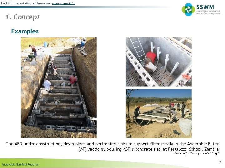 Find this presentation and more on: www. sswm. info. 1. Concept Examples The ABR