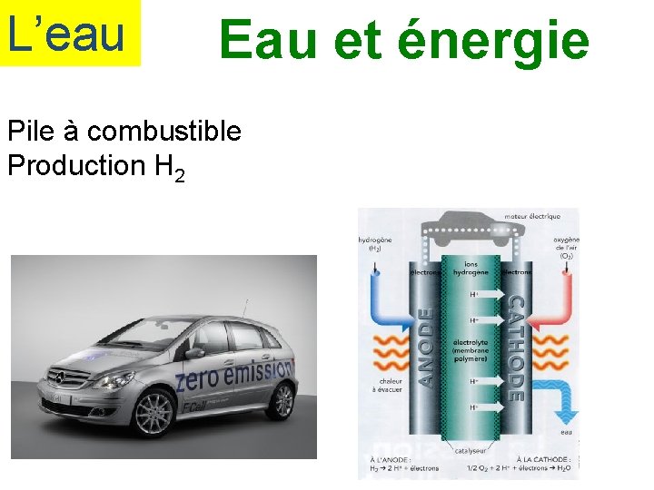 L’eau Eau et énergie Pile à combustible Production H 2 