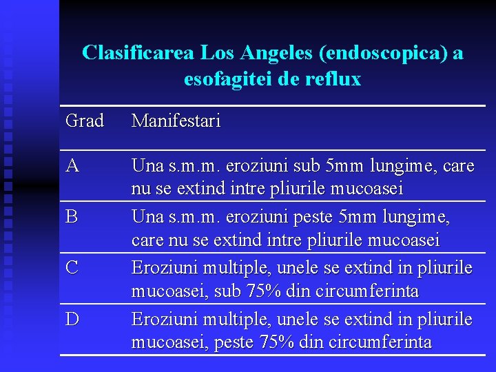 Clasificarea Los Angeles (endoscopica) a esofagitei de reflux Grad Manifestari A Una s. m. Clasificarea Los Angeles (endoscopica) a esofagitei de reflux Grad Manifestari A Una s. m.
