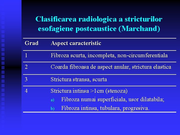 Clasificarea radiologica a stricturilor esofagiene postcaustice (Marchand) Grad Aspect caracteristic 1 Fibroza scurta, incompleta, Clasificarea radiologica a stricturilor esofagiene postcaustice (Marchand) Grad Aspect caracteristic 1 Fibroza scurta, incompleta,