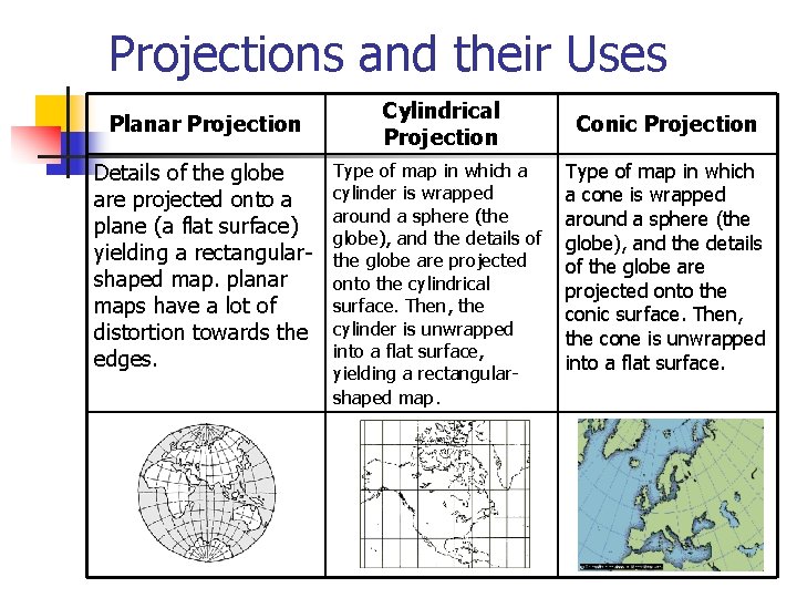 Projections and their Uses Planar Projection Details of the globe are projected onto a