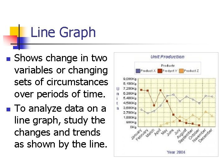 Line Graph n n Shows change in two variables or changing sets of circumstances