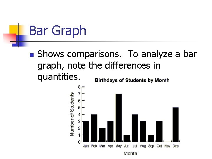 Bar Graph n Shows comparisons. To analyze a bar graph, note the differences in Bar Graph n Shows comparisons. To analyze a bar graph, note the differences in