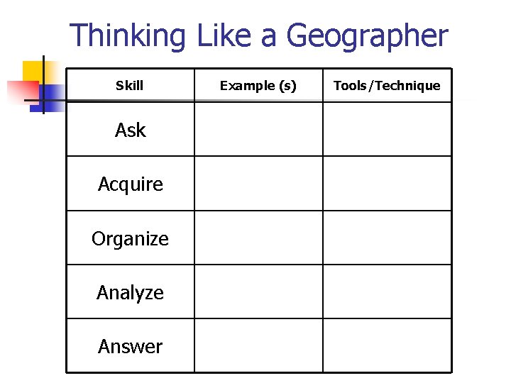 Thinking Like a Geographer Skill Ask Acquire Organize Analyze Answer Example (s) Tools/Technique 