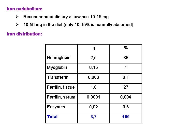 Iron metabolism: Ø Recommended dietary allowance 10 -15 mg Ø 10 -50 mg in