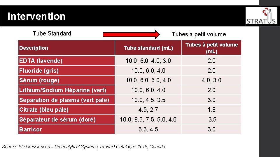 Intervention Tube Standard Tubes à petit volume Tube standard (m. L) Tubes à petit